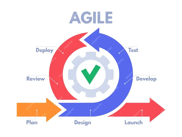Implementasi Pendekatan Agile dalam Roadmap Produk