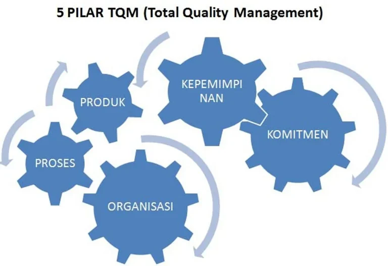 Manfaat Menerapkan Prinsip Lean dalam Manajemen Produk
