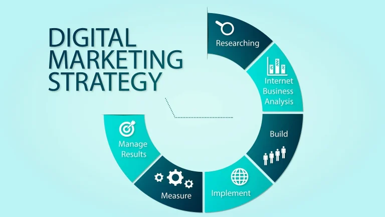 Tutorial Pemasaran Digital untuk Bisnis yang Efektif